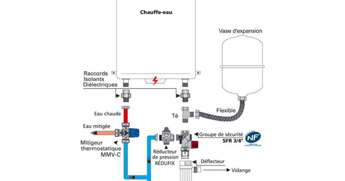Comment changer une soupape de sécurité sur le circuit sanitare ?