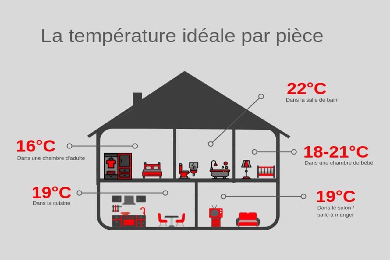 Quel est le taux d'humidité idéal pour votre maison ?